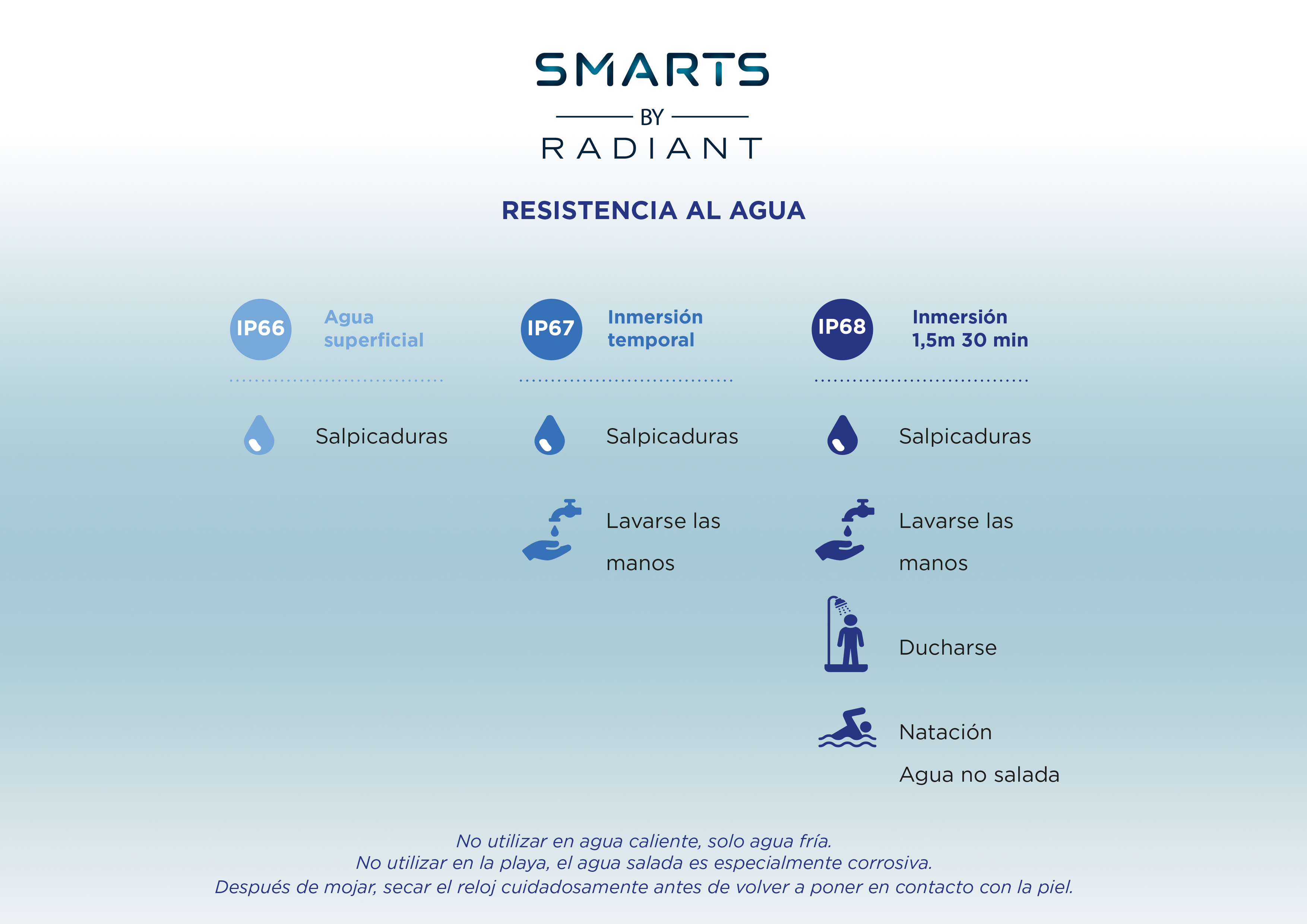 Resistencia al agua Smarts by Radiant